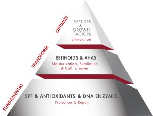 Elizabeth Arden PRO Pyramid